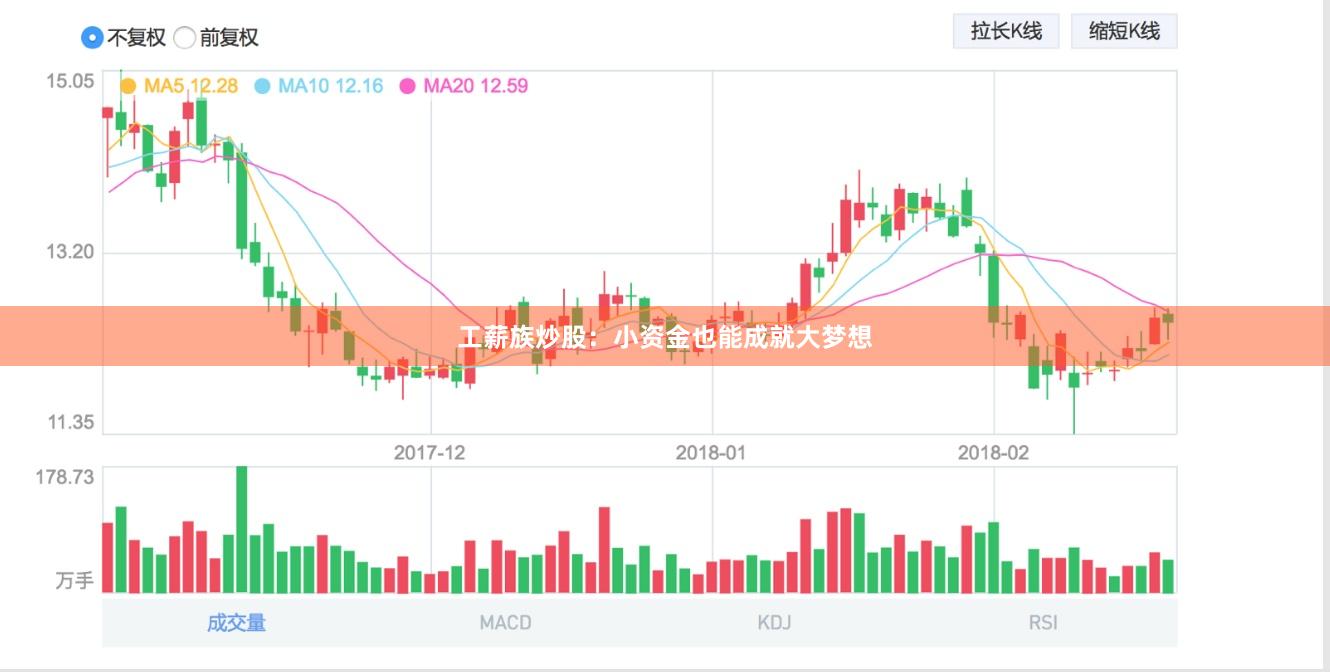 工薪族炒股：小资金也能成就大梦想