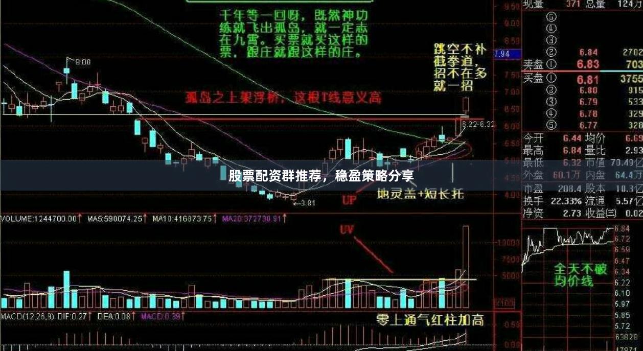 股票配资群推荐，稳盈策略分享
