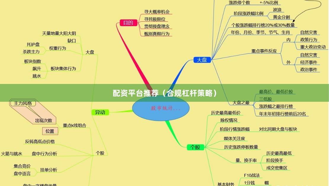 配资平台推荐（合规杠杆策略）